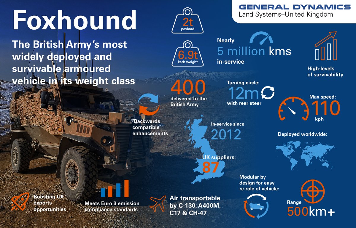 gduknews's tweet image. #Foxhound