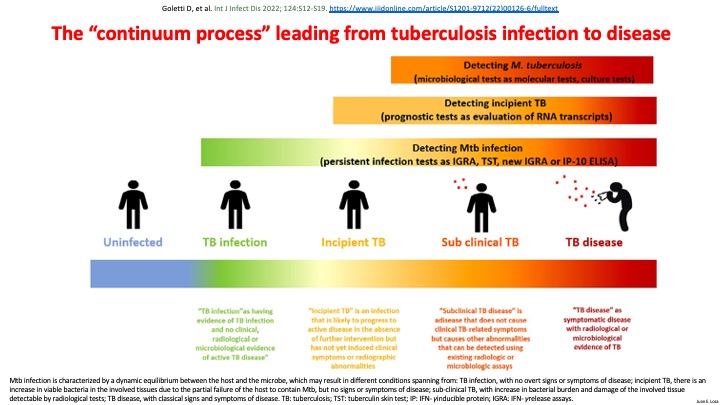 Mejor “infección tuberculosa” que “tuberculosis latente” y mejor “enfermedad tuberculosa” que “tuberculosis activa”.