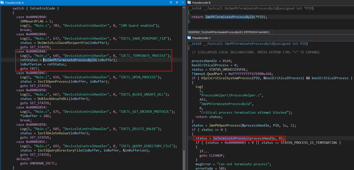 _CPResearch_'s tweet image. 2/4 We detected dozens of latest #dotRunpeX samples abusing known-to-be-vulnerable Zemana AntiMalware driver &quot;zam64.sys&quot; via issuing the IOCTL_REGISTER_PROCESS (0x80002010) to register itself and to proceed with the IOCTL_TERMINATE_PROCESS (0x80002048) for process termination.