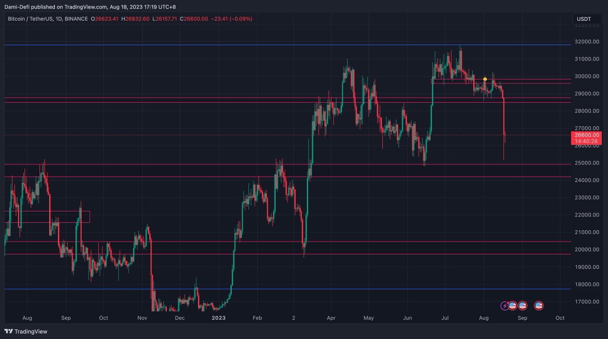 Dami-Defi tweet media