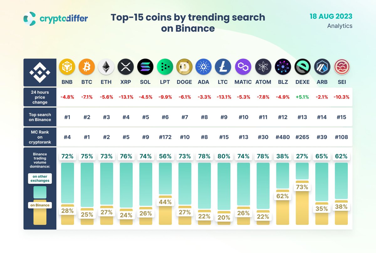 CryptoDiffer Analytics tweet media