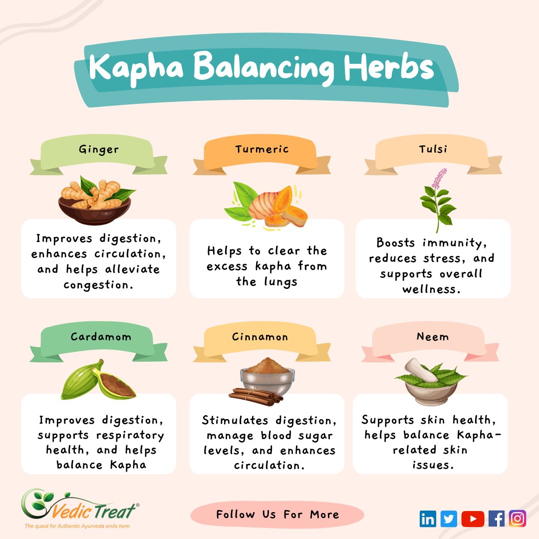Embracing the magic of nature's balance with Kapha-balancing herbs!  From the soothing warmth of ginger to the vibrant essence of turmeric, these herbal allies are here to invigorate our spirits and harmonize our bodies. 

#KaphaBalancing #HerbalHarmony #NatureHeals
 #Ayurveda