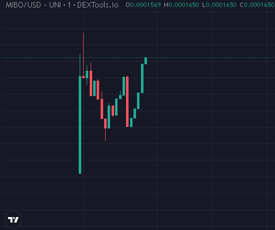 Miladybonk_eth's tweet photo. We will ride with the whole market reversal 🔥👀

#MiladyBonk #MIBO #Milady #Bonk #Ethereum #ETH https://t.co/p1iYp3O10d