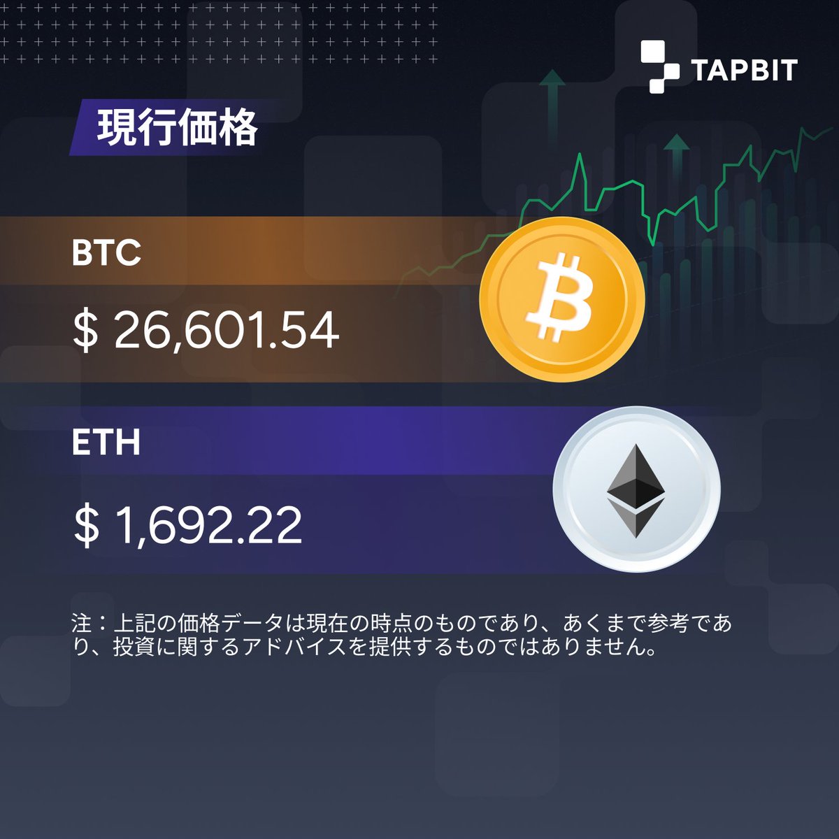 \Tapbit現行価格/

$BTC $26601.54
$ETH $1692.22

#BTC #ETH
