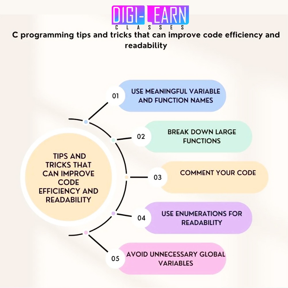digilearnclass's tweet image. C programming tips and tricks that can improve code efficiency and readability....
For More Info:
Visit Digilearn Classes, Sharda Road, Near Adhunik Complex, Opp Shyama Shyam saree showroom, Meerut
Contact us at 9354299715
#learndigitalmarketing #learncoding #learnprogramming