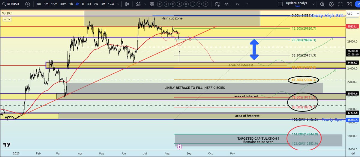 Robertdisanto4's tweet photo. #BTC  Update https://t.co/VKJ64DEUbK