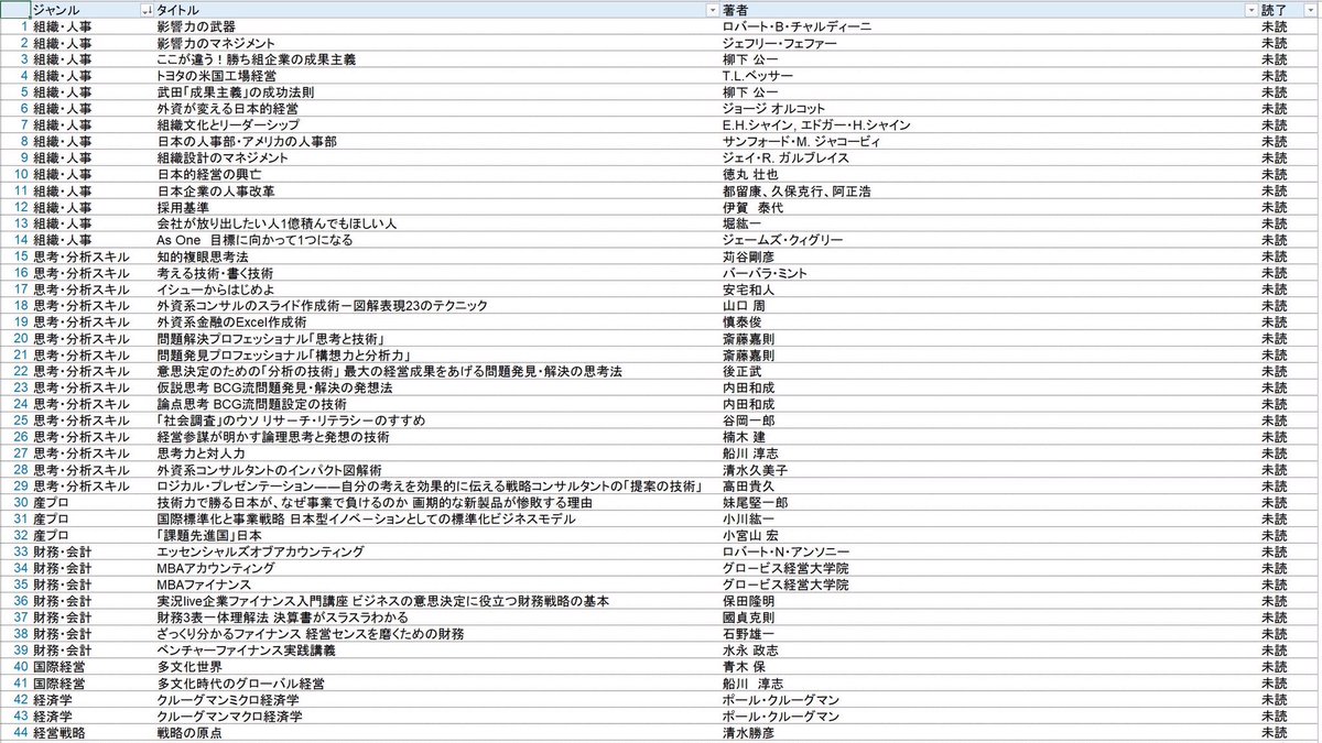 consultan_ton's tweet photo. 【コンサルの課題図書】

某コンサルの課題図書が一覧になっています。

良書が多いので自分の課題感をもとに、本を探すときの参考にしてみてください！

※画像はたしか秋田さん(@akita_consul )が昔ご紹介されていた気がします(違ったらすみません) https://t.co/brQTKiZwFO