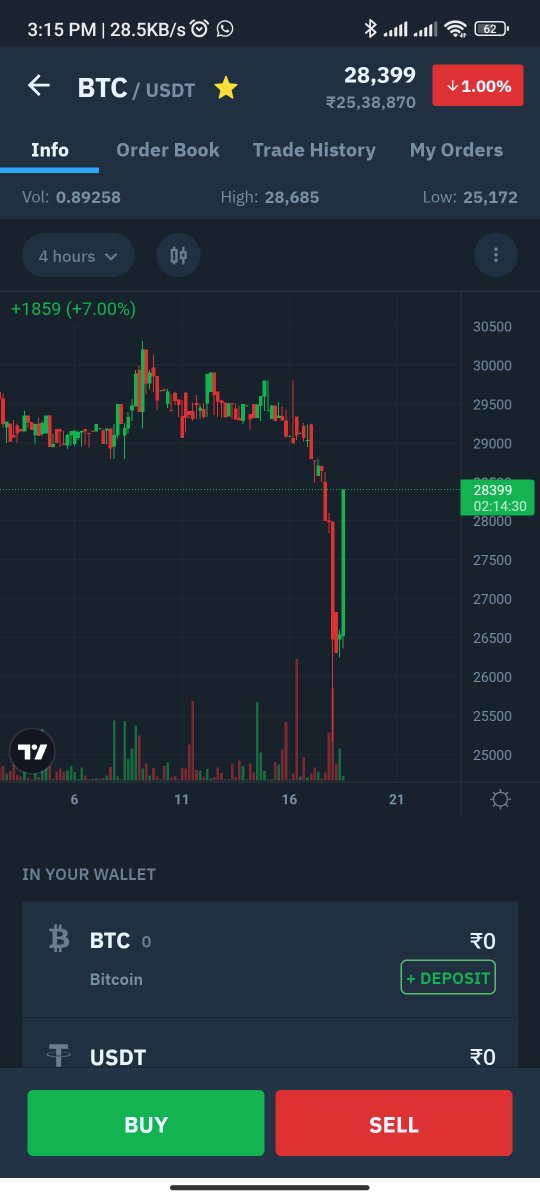Sheikhubran1's tweet photo. @Cryptowithkhan Bro please confirm this btc has huge different prices 🙄 https://t.co/ne3zQq3BML