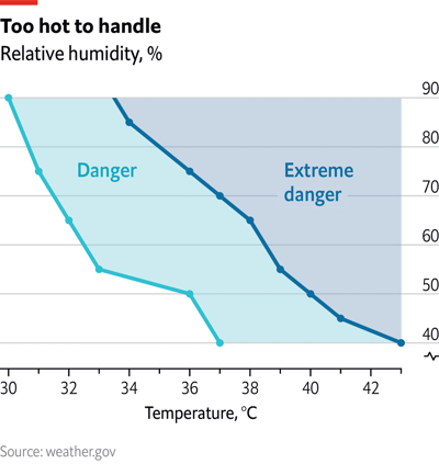 #wetbulb reported by <a href="/TheEconomist/">The Economist</a> (in May 2022) youtu.be/uynhvHZUOOo?t=…