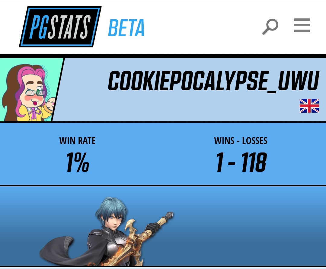 Cookiepocolips's tweet image. Never give up! Took me 116 losses and at set 117 I finally took a set ! Hours of weeklies, travelling to tournaments, countless advice and meeting hundreds of great players. That and becoming a TO for SSM, this journey in smash has been amazing !