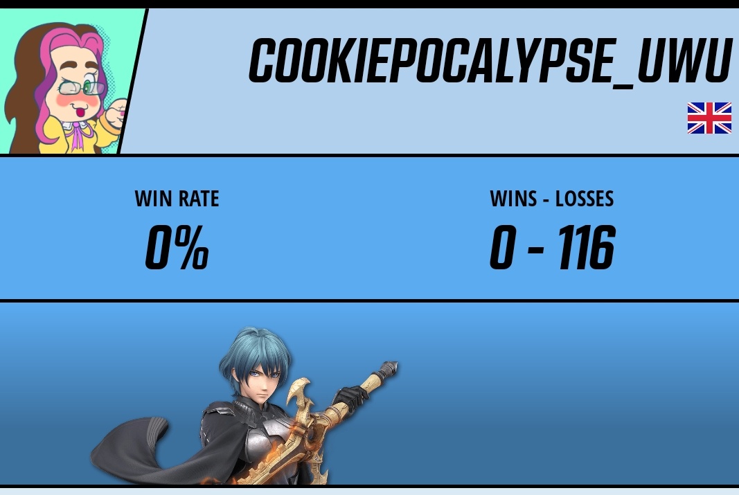 Cookiepocolips's tweet image. Never give up! Took me 116 losses and at set 117 I finally took a set ! Hours of weeklies, travelling to tournaments, countless advice and meeting hundreds of great players. That and becoming a TO for SSM, this journey in smash has been amazing !