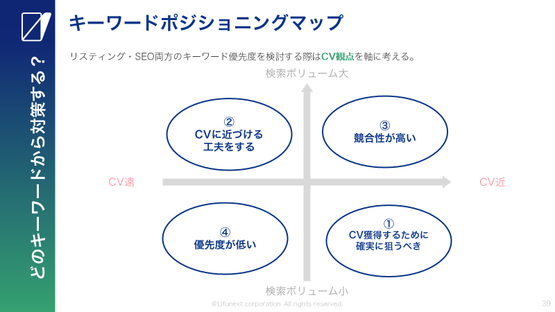 kaiketugishishi's tweet photo. ＼ウェビナー資料を無料配布／

リスティング広告とSEO対策を別々の施策として行っている方は必見🔍

リスティング広告×SEO対策のシナジー効果と、GA4の活用術を紹介したウェビナーで使用した資料をDMでプレゼントしたいと思います✨

【参加条件】
フォロー👐&amp; いいね💙orリポスト🍀

🌟こんな資料🌟 https://t.co/ym4KTPIfDu