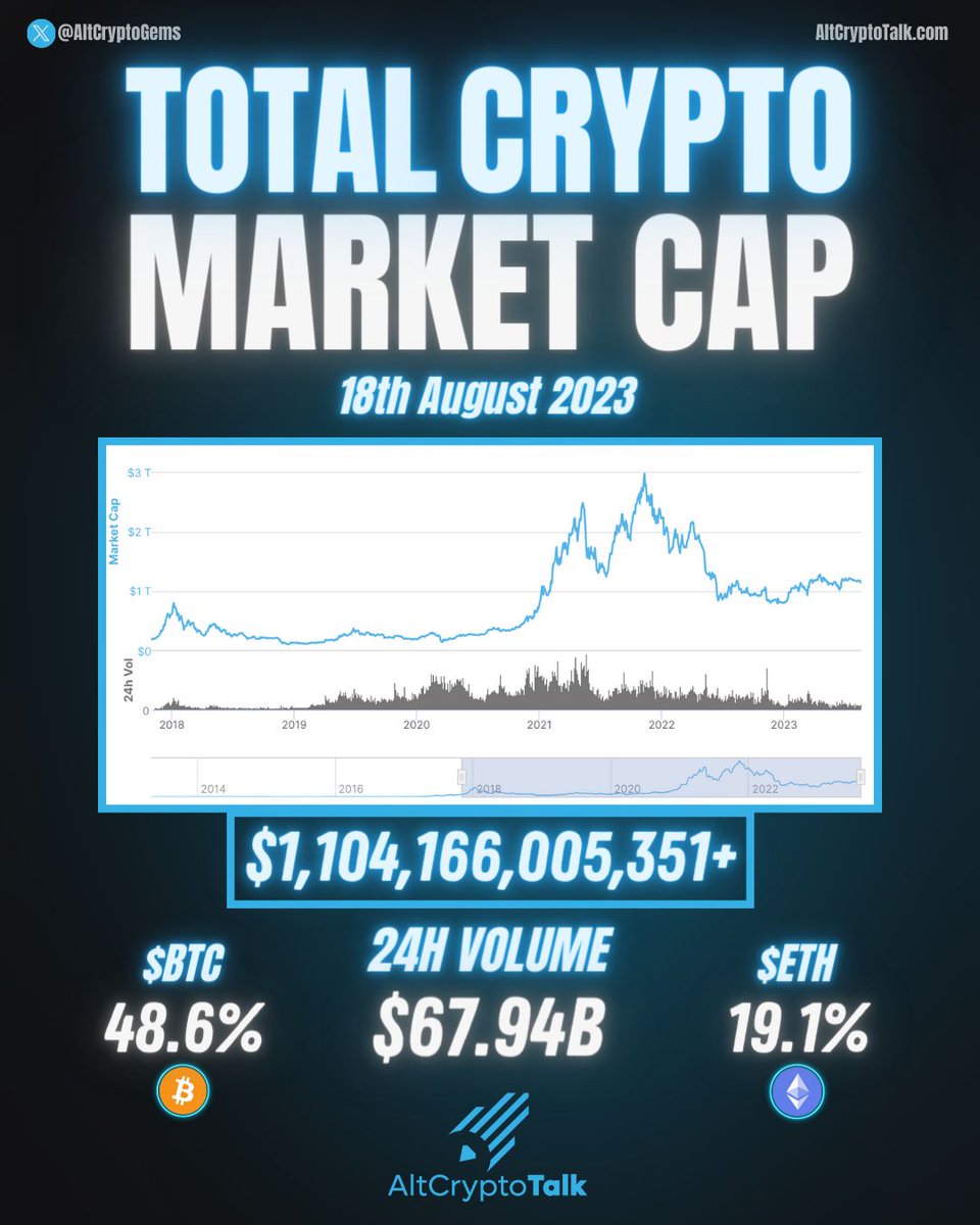 Sjuul | AltCryptoGems tweet media