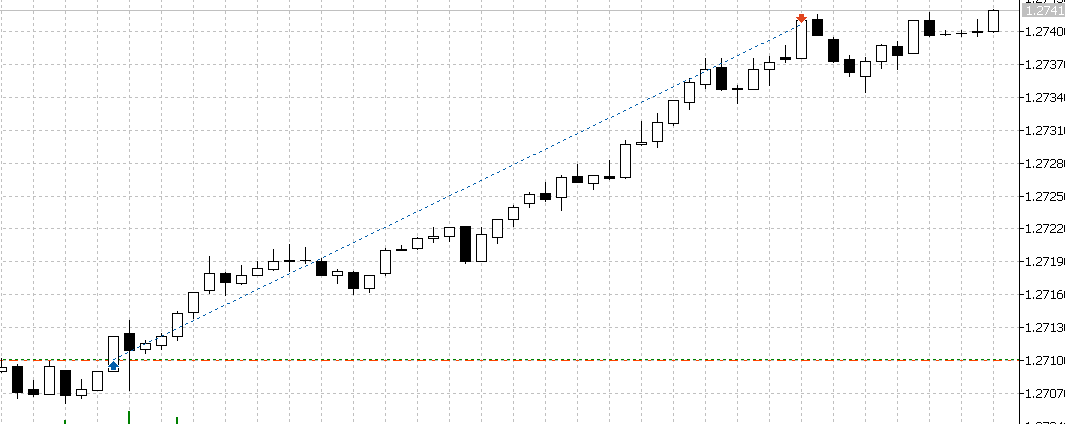 #GBPUSD +7R

@tradewithusx_