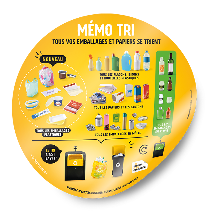 NCPA_Normandie's tweet photo. [PENSEZ-Y]
👉les consignes de tri sont simples : tous les emballages et tous les papiers se trient dans votre poubelle🟨 .
🍾Uniquement les emballages en verre sont à trier à part dans les colonnes dédiées disponibles partout sur le territoire.
#SYVEDAC https://t.co/3zwcdNK1kN