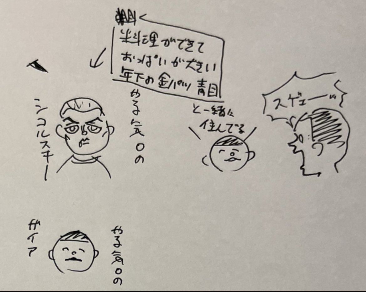 今日はスマホを忘れてしまったので昼を食べながら暇つぶしにシコルスキーとガイアと本部をいたずらに描いていました。 