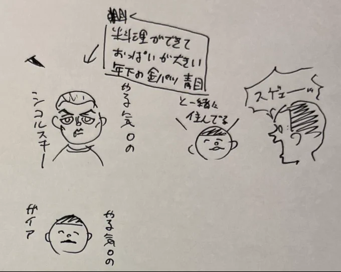 今日はスマホを忘れてしまったので昼を食べながら暇つぶしにシコルスキーとガイアと本部をいたずらに描いていました。 