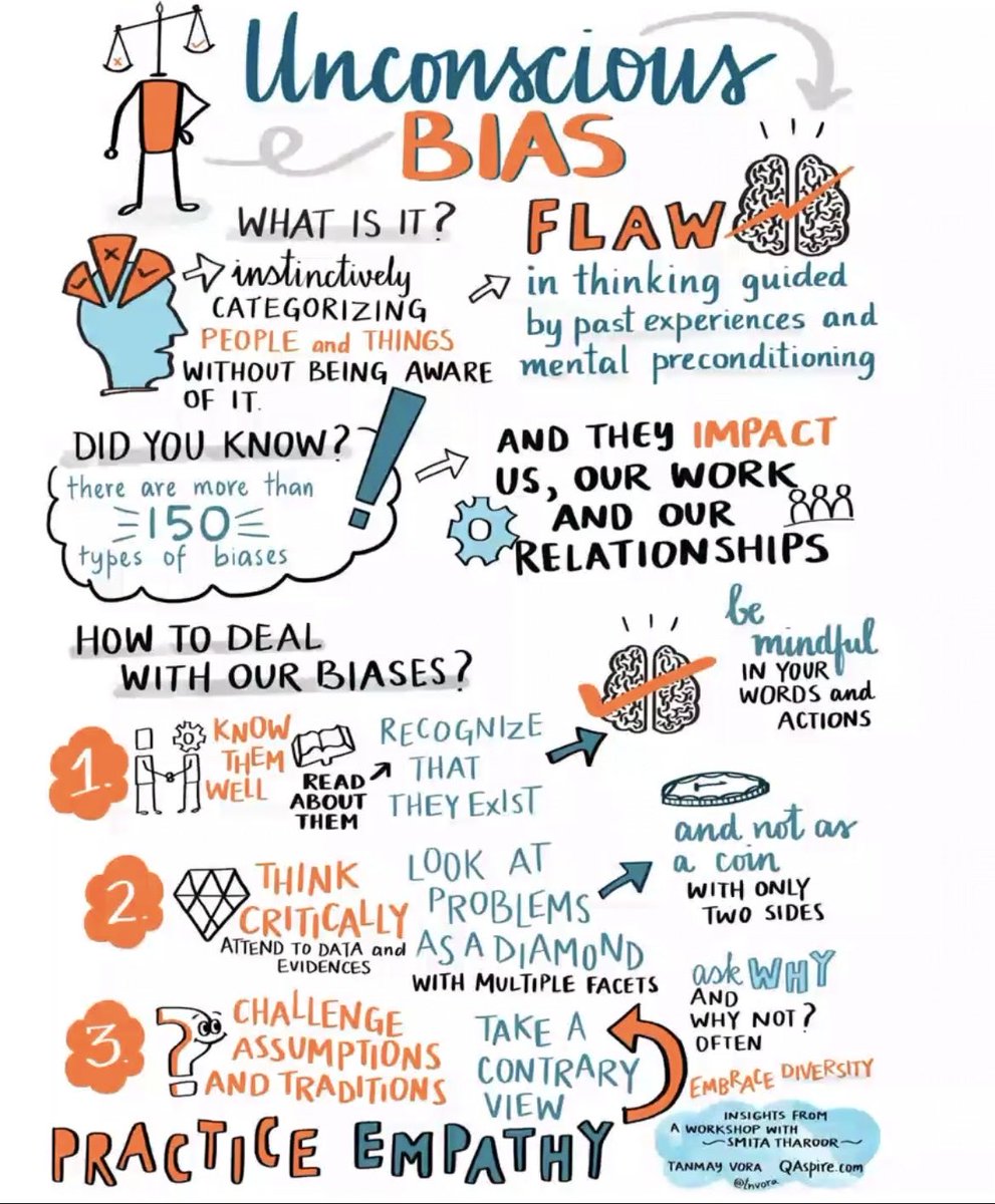 sarah burton (@haras2951968) on Twitter photo Great learning on unconscious bias in this morning’ s MDT CTG reflection. Thank you to <a href="/TipswaloD/">Tipswalo Day</a> for your awesome teaching and presentation #lookatthediamond#embrace diversity Great learning on unconscious bias in this morning’ s MDT CTG reflection. Thank you to <a href="/TipswaloD/">Tipswalo Day</a> for your awesome teaching and presentation #lookatthediamond#embrace diversity