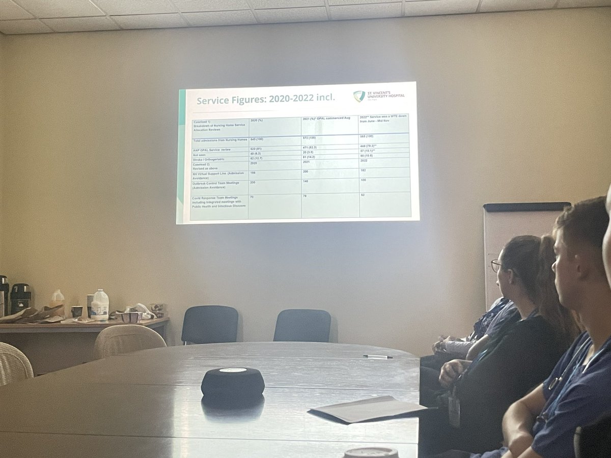 Excellent presentation this morning by <a href="/jokeeffe16/">JO'Keeffe</a> on the many challenges and service development as an ANP <a href="/NursingSvuh/">SVUH Nursing Directorates</a> <a href="/warconnolly/">warren connolly</a> <a href="/roinnslainte/">Department of Health</a> <a href="/MaryButlerTD/">Mary Butler TD</a> <a href="/MichealMartinTD/">Micheál Martin</a>