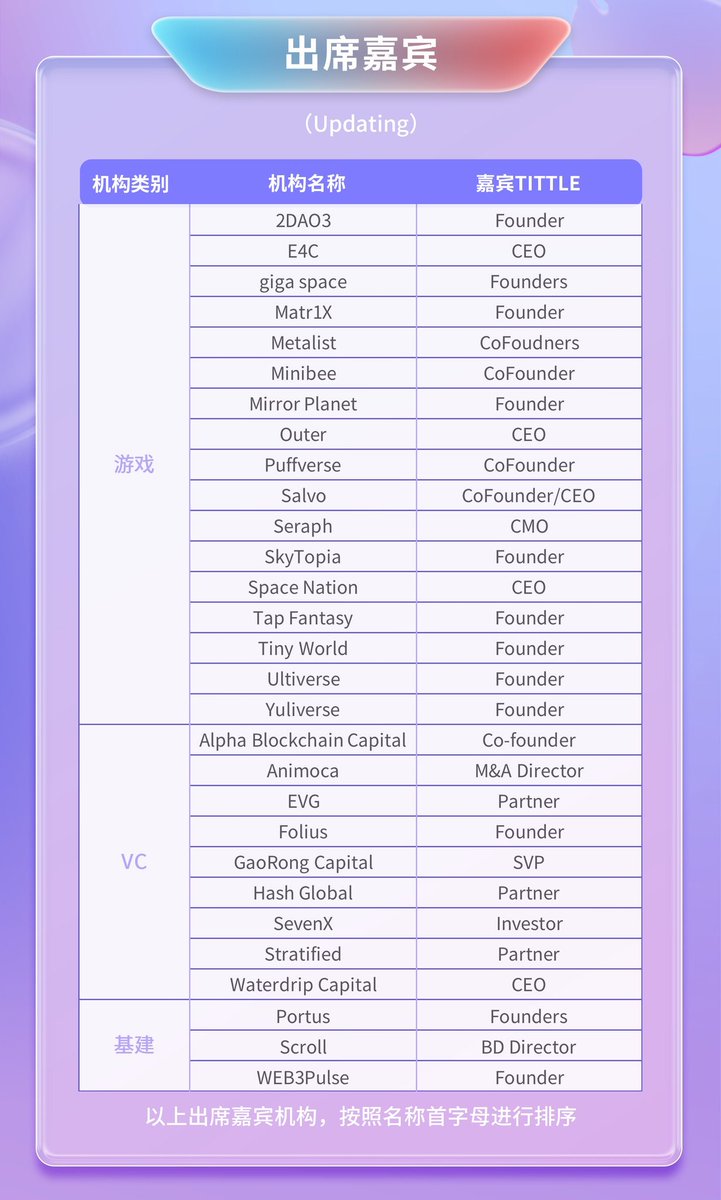 W Labs瓜田实验室 tweet media