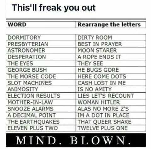 whatiwrote_'s tweet image. The ultimate anagrams - who knew!!! 😆 #anagrams #wordplay #tellitlikeitis #words #englishlanguage