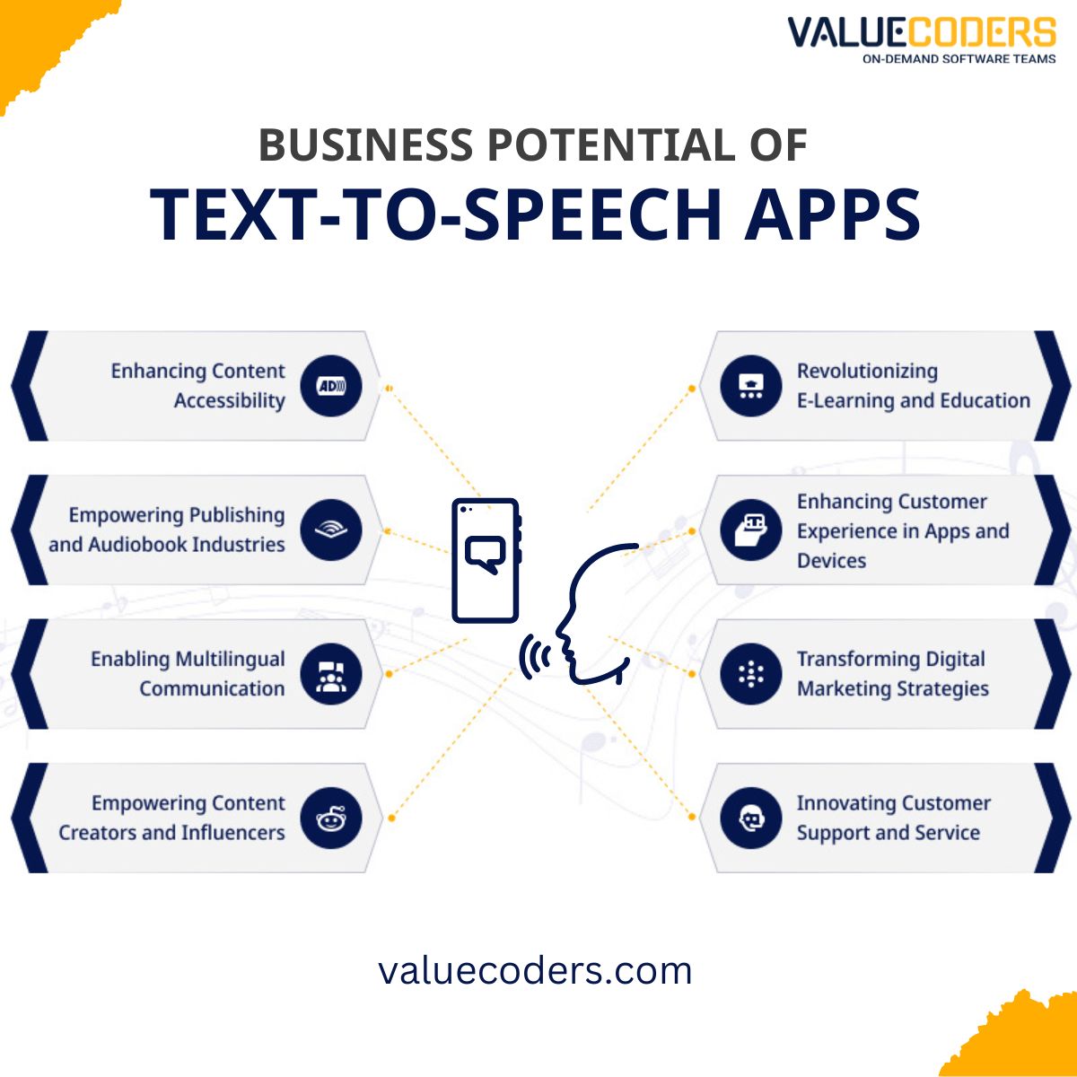 ValueCoders's tweet image. Explore the intriguing world of AI-powered voice generation costs in our latest blog. Unlock valuable insights and make informed decisions for your next project. 🗣️💰

Read the blog: valuecoders.com/blog/software-…

#AIVoiceGenerators #CostOfAI #VoiceTech #ValueCoders