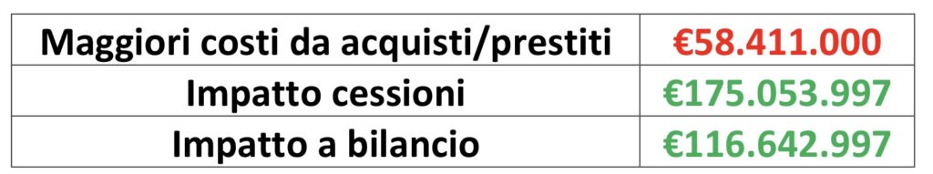 Alex4_ndr4's tweet photo. Per chi avesse ancora dubbi e difendesse una proprietà indecente che sta semplicemente prendendo in giro, questi sono i dati UFFICIALI dell'impatto record dell'unico club europeo riuscitoci, noi. Della serie: incasso di 10, spendo 0,1.

La finalista di UCL.

#SuningOUT #SaveInter https://t.co/pTdcQe5JY2