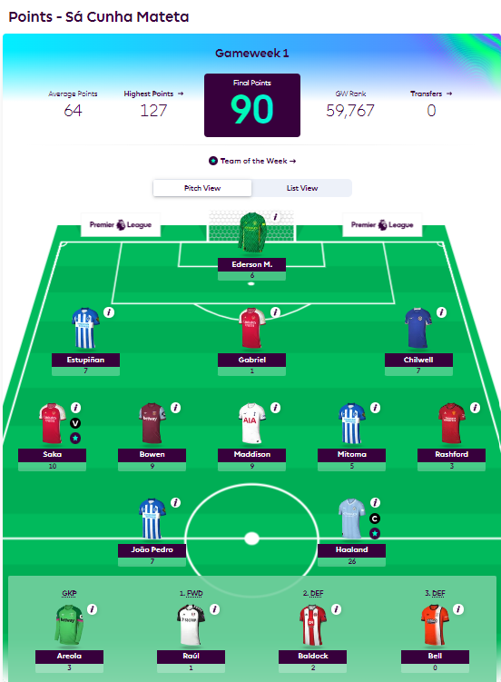 FPLNetAssets's tweet photo. Congratulations to @chris_mccann_ on an incredible start to the #FPL season. He's top of our charity league for @nichildrenshosp 

Think you can do better? 

Entries still open. Donation link below
🥇 after GW38 wins £300 hotels .com voucher 

https://t.co/w6gvyTsry5 https://t.co/4hIb6OEgnn