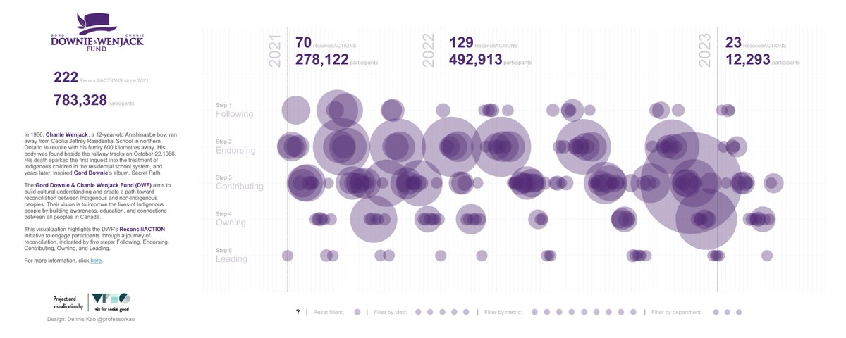 professorkao's tweet photo. Shocked, humbled &amp; ecstatic that 4 of my vizzes have been longlisted for the 2023 #IIBAwards! 🤯🙏

Digging for Clean Water
https://t.co/HOd0mdkLPT
Pizza:Manhattan
https://t.co/mXLhehz0Jn
HR Cross Functional Mobility https://t.co/xnEdJTKiI8
ReconciliACTION
https://t.co/3NfkWtWmbV https://t.co/5ZWnz1wNEE