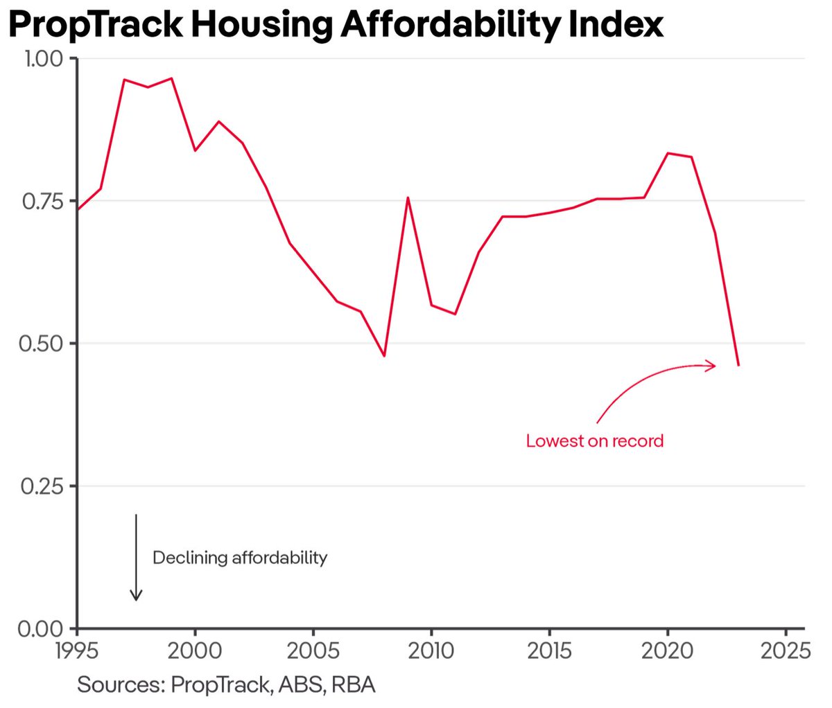 Paul Ryan tweet media