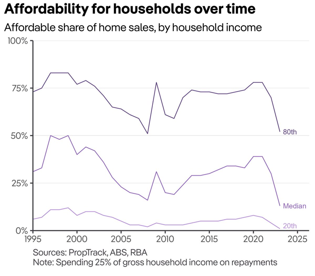 Paul Ryan tweet media