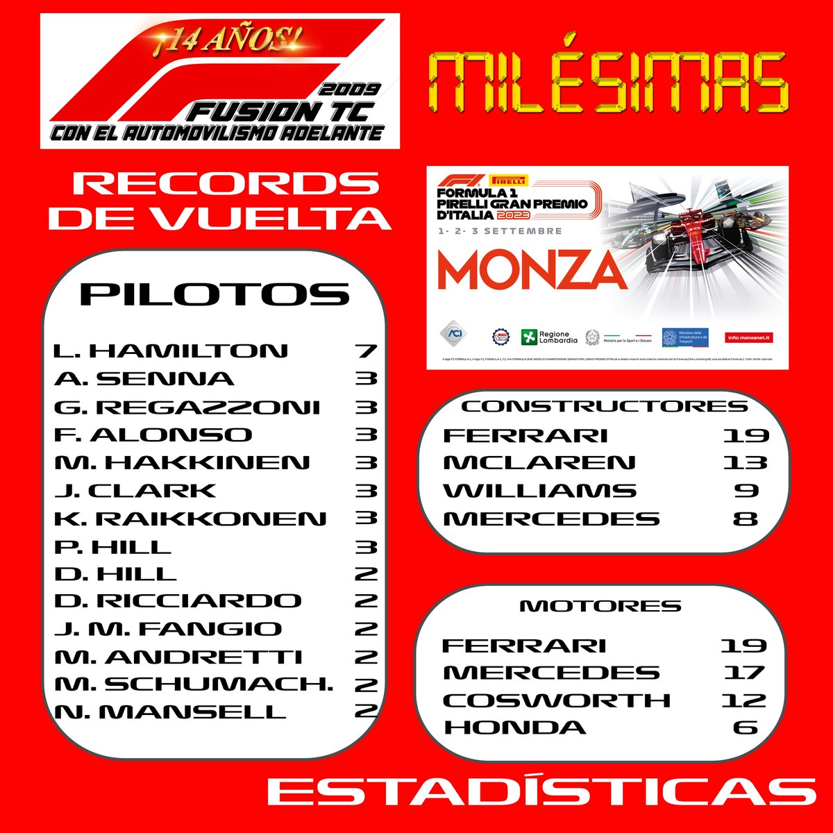 Milsimas2's tweet photo. XCIV° GRAN PREMIO DE ITALIA https://t.co/QvQXlM9xKj