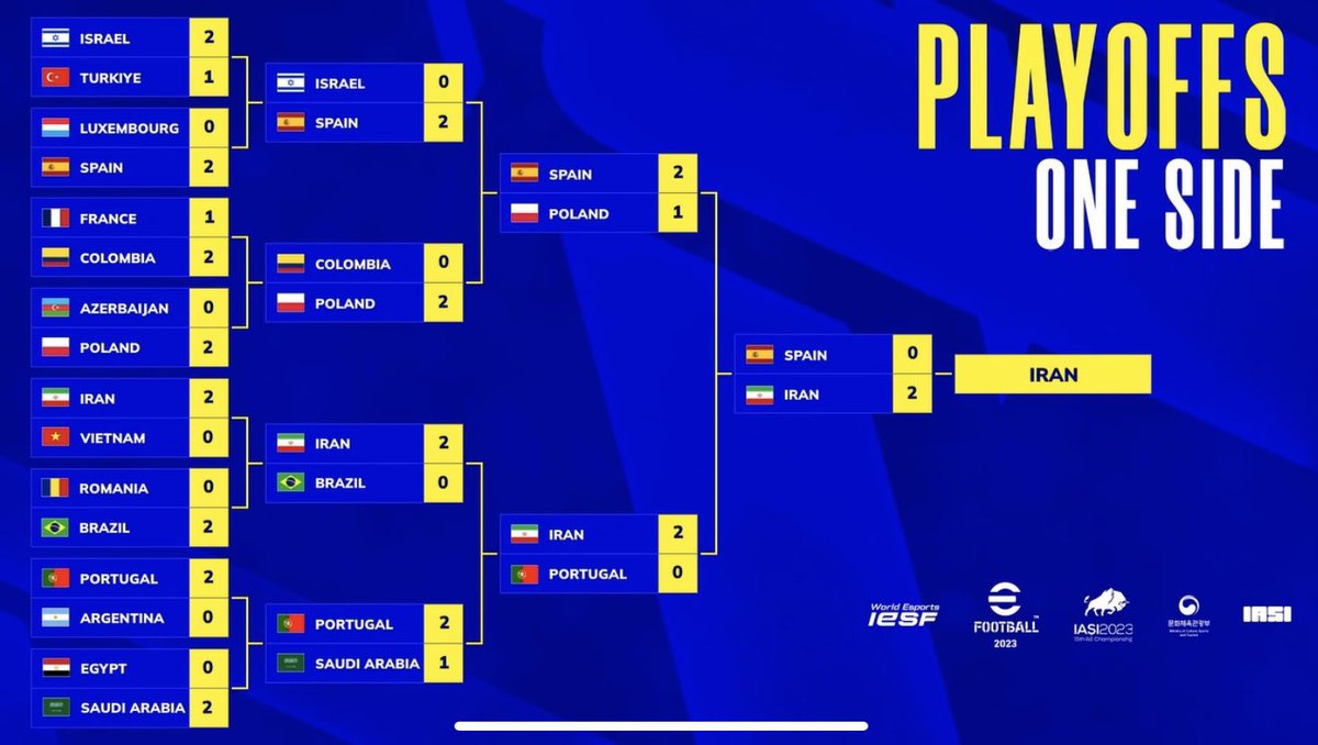 Top 8mundial🌍

Muito feliz com a minha prestação no meu primeiro campeonato do mundo, sempre soube que seria possível, não irei ficar por aqui 👊🏼🇵🇹

Obrigado a todos que acreditaram em mim e pelo grande apoio, foram incríveis ❤️🙏🏼