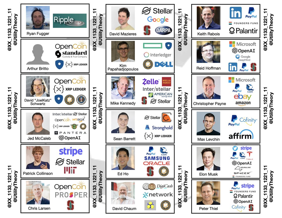 XX_1133_1221_11's tweet image. A History of 2 X’s

Ripple/ Stellar 

Collaboration map with @UtilityTheory