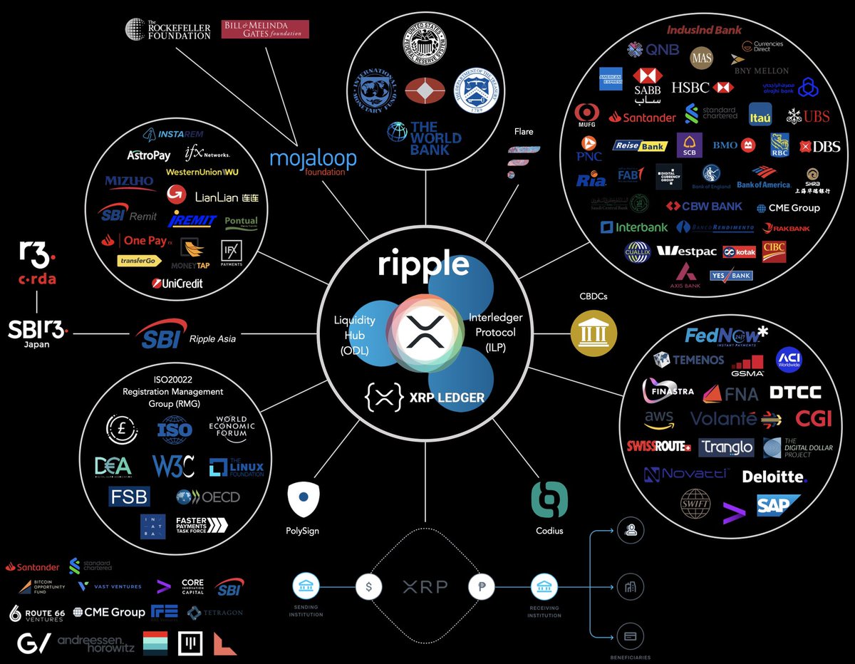 XX_1133_1221_11's tweet image. Ripple
XRPL