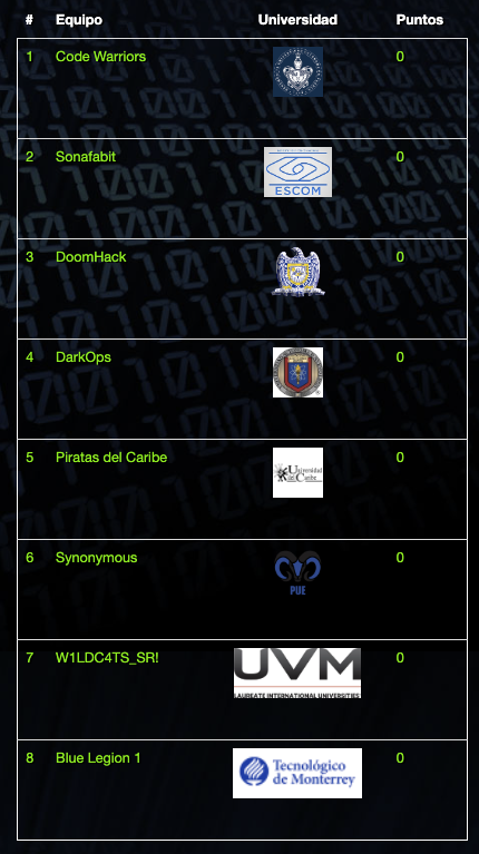 hackdef's tweet photo. Gran final del #HackDef7! Donde los finalistas se enfrentaran a Ocelot APT, analizando su malware, penetrando su infraestructura, negociando con sus integrantes. Traen o no traen script kiddies?
Veamos, Proximo 6 y 7 de Octubre desde el TEC Campus MTY:
https://t.co/hPddnx4qWT https://t.co/LZGOz8JVvY