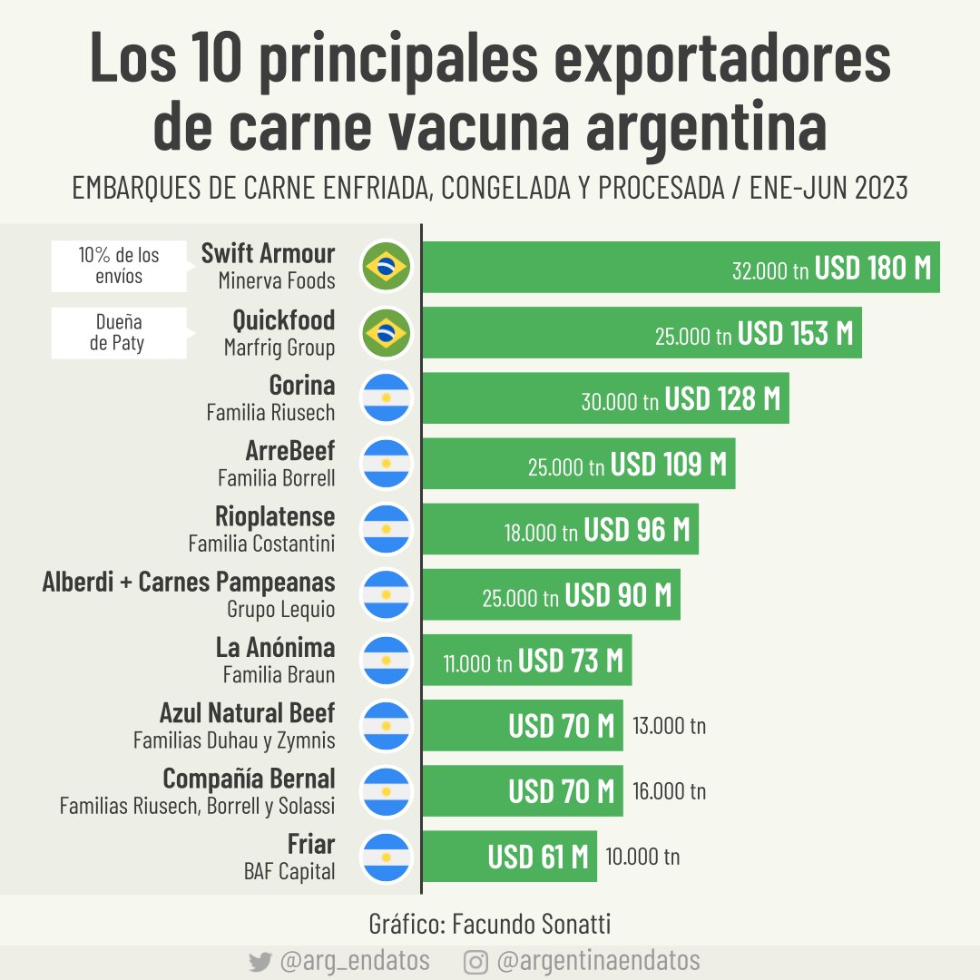 Argentina en Datos tweet media