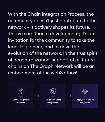 The Graph tweet media