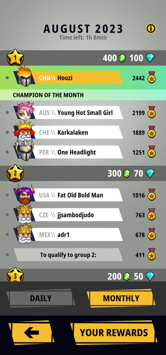 ChessRoyalNFTs's tweet photo. I'm the August 2023 Tournament Champion in the Chess Universe app!!!

https://t.co/nCfKheyJa1

Join the discord and learn to play #Chess like a #Grandmaster 
ONLY AT @chess_universe 

Download onto iOS, Android or through @GooglePlayGames on the PC 
#ChessGame #Checkmate #Tourney https://t.co/OD9Uhgmv5N