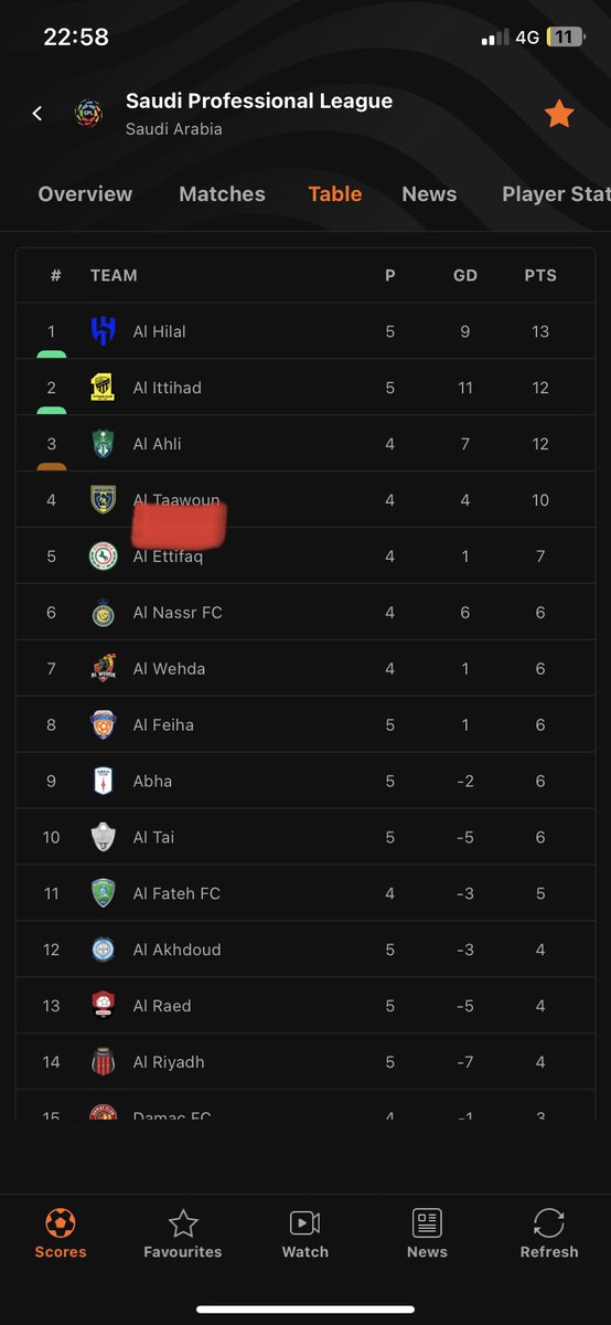 amalamax's tweet photo. @AltaawounFC Road to the glory guys!!! If you win Saudi League I’ll buy your shirt and I’ll wear it during every game of my @Inter next season! C’mon guys! @SaudiFootOOC @SaudiLeagueFR @saudileaguelive #altaawounFC #AltaaWINFC @FabrizioRomano @443 https://t.co/8oMso5dF82