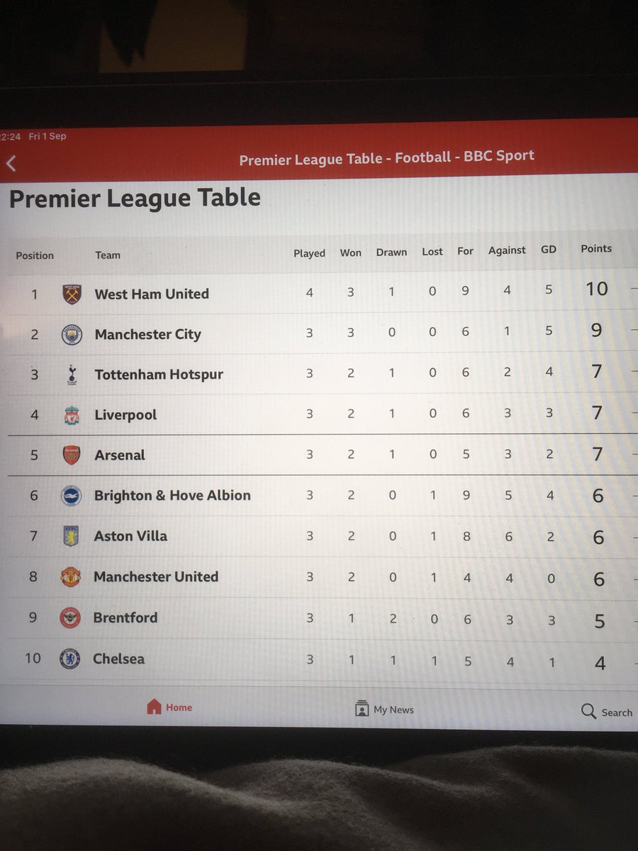 Anatomised tweet media