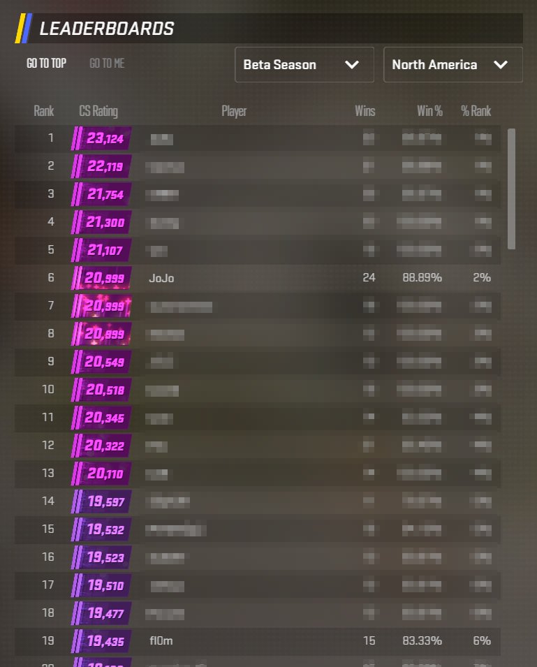CS2 on X: Leaderboards are starting to populate in Counter-Strike 2! See  who's the best on your friends list, in your region, and around the World.  In North America, you'll see clear