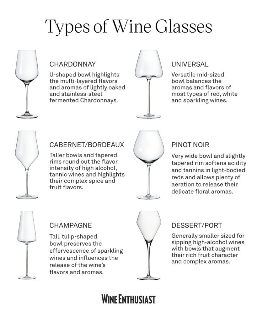 WineEnthusiast's tweet image. Find out which one is right for you 👉 enth.to/3NTBI9X