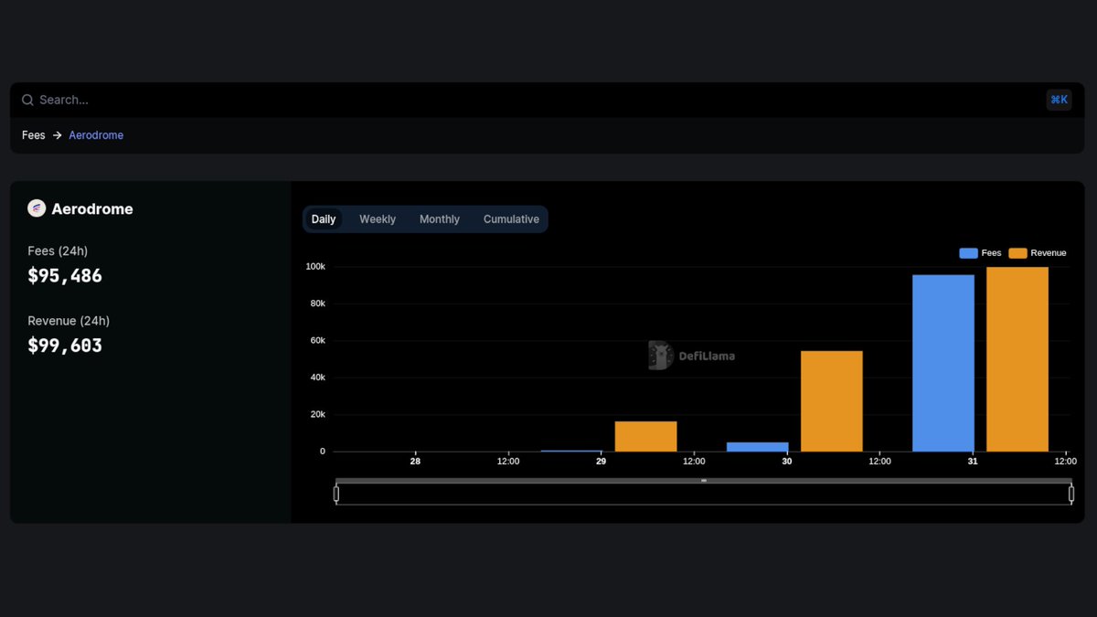 DefiLlama.com tweet media