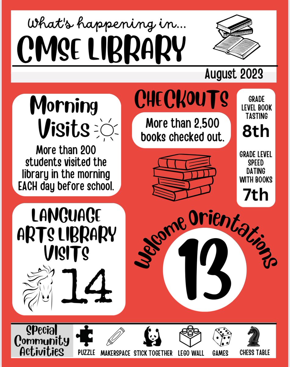 CMSE Library (@cmse_library) on Twitter photo It was a busy month! Such a great start to the year! 📚❤️🎉 <a href="/coppelleast/">Coppell Middle School East</a> <a href="/CISDlib/">Coppell ISD Libraries</a> It was a busy month! Such a great start to the year! 📚❤️🎉 <a href="/coppelleast/">Coppell Middle School East</a> <a href="/CISDlib/">Coppell ISD Libraries</a>