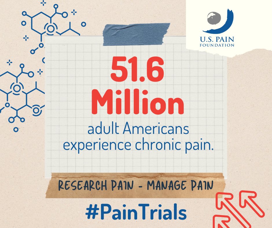 US_Pain's tweet photo. Did you know? Recent research by the CDC reported that 51.6 million adult Americans experience chronic pain. Learn more about their other findings related to chronic pain:
https://t.co/7YLHSVPmvc
#PainTrials #PainAwarenessMonth #ChronicPain #ResearchPain #ManagePain https://t.co/cugW19ownG
