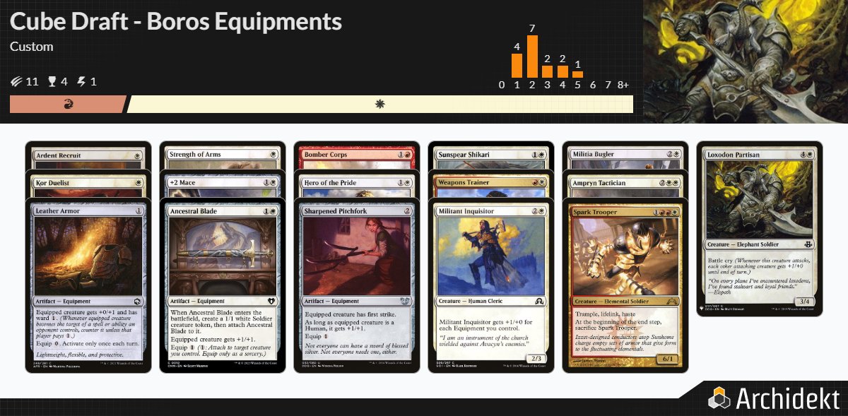 re_retruco's tweet photo. Como van los pibes? les queríamos mostrar algunos de los arquetipos que vamos a estar jugando mañana en nuestro CubeDraft presencial!!
#mtg #magic #cubedraft #draft #español #argentina https://t.co/sVMdtdzmkf