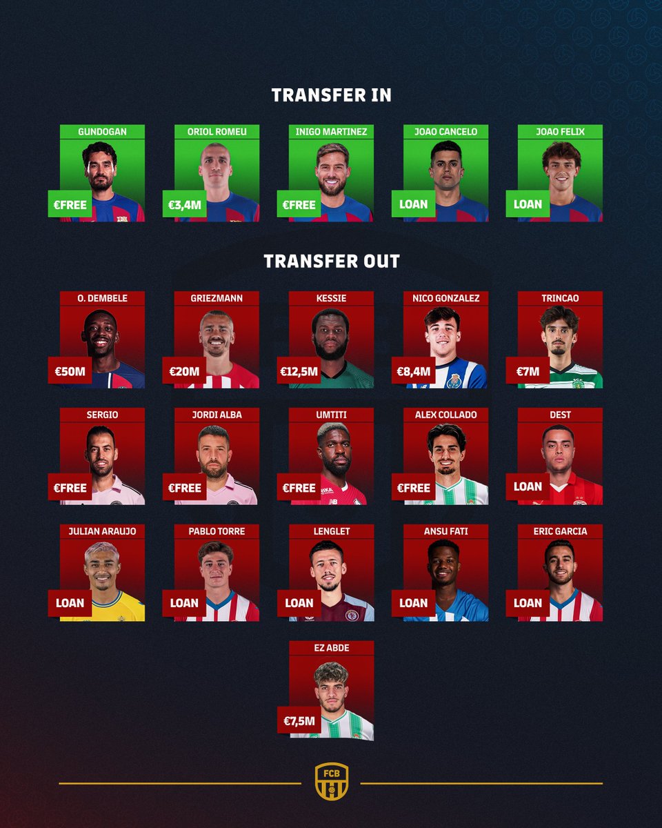 🚨 رســميـاً 🚨

سوق برشلونة الصيفي 🔴🔵