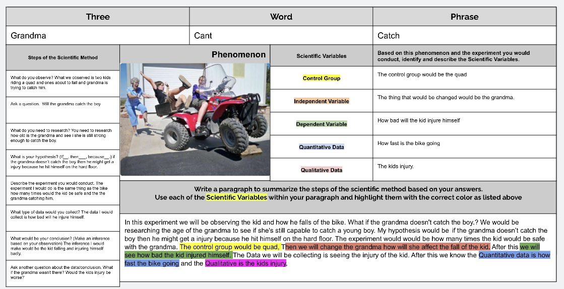 arianakhern's tweet photo. Week 3️⃣✔️
Ss were able to chose 1 image to plan an investigation & identify the variables of this make believe experiment. Today showed the importance of reps, time on task, & utilization of feedback given by peers & teachers. #eduprotocols #FAC #SciencepARTS #natureofscience https://t.co/8u6nejQHFF