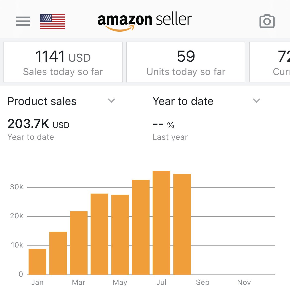 Took August a bit slower as we’re trying to transition into some wholesale, but milestone hit🎯 

Next target 300k 🫡

#fba #fbaseller #amazonfba